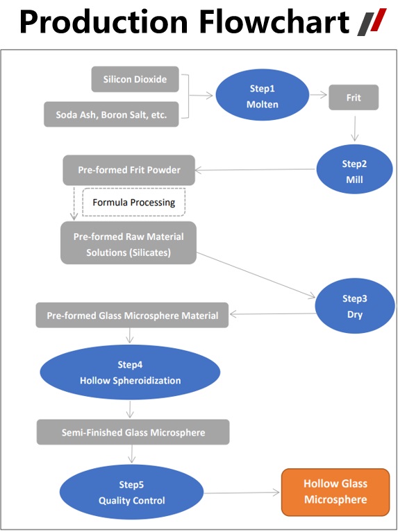 Hohle Glaskugel-2 Hohle Glaskugel-2